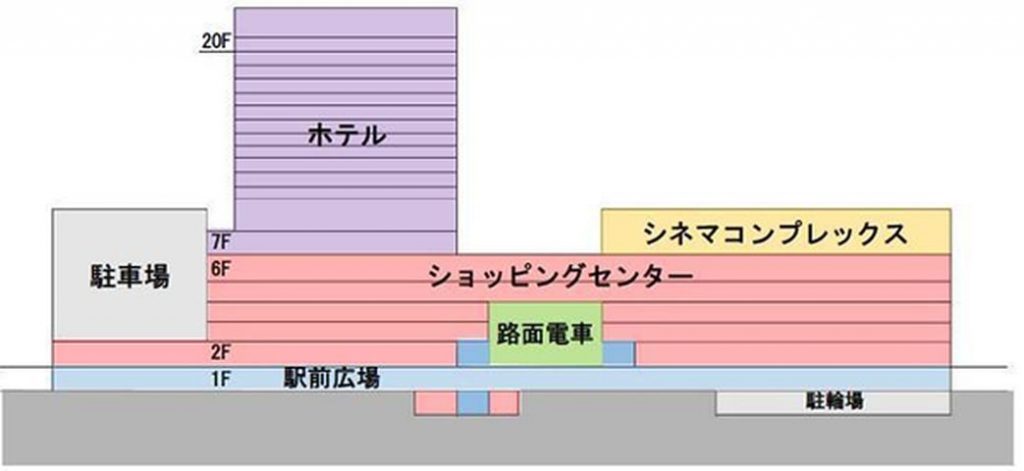 テナント