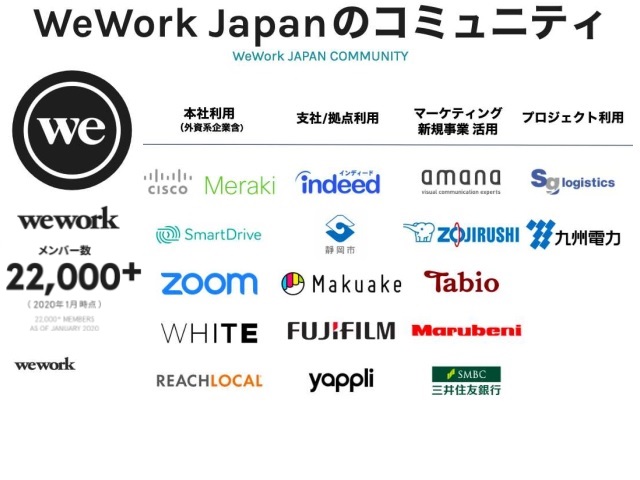 WeWorkJapanのコミュニティ.jpg