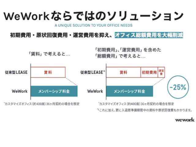 WeWorkならではのソリューション.jpg